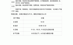 四級(jí)作文多少分