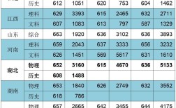 2024年哈爾濱航空大學(xué)錄取分?jǐn)?shù)線