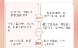 師范生考研選專(zhuān)碩還是學(xué)碩(師范類(lèi)最好的三個(gè)專(zhuān)業(yè))