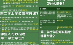 雙學位和第二學位的區別