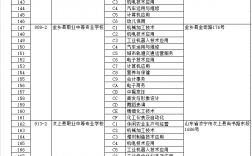 教育學(xué)專業(yè)代碼