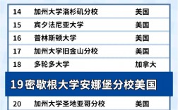 東密歇根大學(xué)qs排名