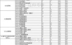 遼寧師范大學考研好考嗎？復試通過率？