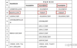 一級(jí)建造師是什么職稱等級(jí)
