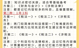 稅務(wù)師報考科目