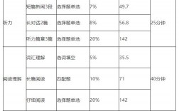 四級的分值分配(英語等級分數細則)