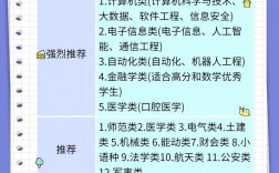 文科生選專業(yè)還是選學(xué)校