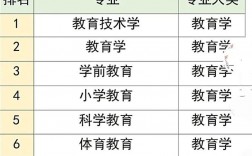 未來十年學什么專業最有前景最好
