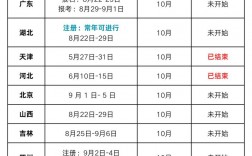 2024年天津10月自考出分時(shí)間+查詢?nèi)肟?流程