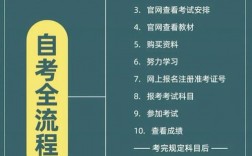 自考本科怎么考(成考和自考的區(qū)別)