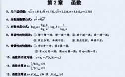 高中數(shù)學(xué)186個解題技巧(詳解)