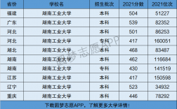 湖南工業大學是幾本