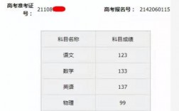 往屆高考分數查詢