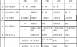 專業(yè)技術(shù)職稱怎么填(評審表填寫范本)