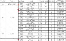 四川師范大學(xué)考研報錄比 刷人厲害嗎