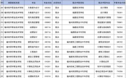 大?？梢詧髱讉€學校幾個專業 哪個好