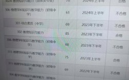 教資面試成績會提前出嗎(詳解)