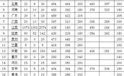 2024江西中醫(yī)藥高等專科學(xué)校錄取分?jǐn)?shù)線多少