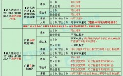 非全日制法學(xué)本科可以考司法考試嗎(成人本科無(wú)法參加司法考試了)