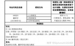 英語專業(yè)考研要考二外嗎(考研需要報班嗎)