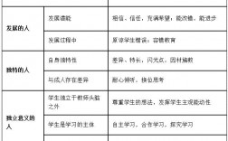 學生觀的基本內容