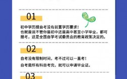 本人初中畢業(yè)想自考本科