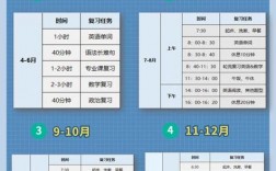 考研各科考試時(shí)間