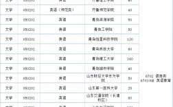 專業學英語去哪個學校