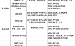 藥士2024年報名時間