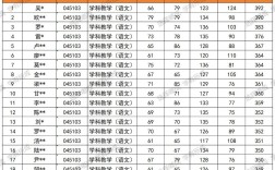 廣西師范大學錄取分數線2024