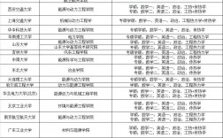 建環(huán)專業(yè)考研學校名單