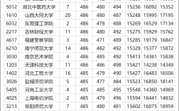 分數(shù)低的公辦二本