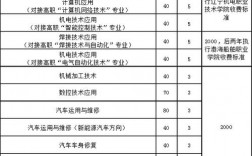 錦州機(jī)電工程學(xué)校招生簡章如何？具體要求是什么？