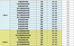 2024年專科院校分數(shù)線排名