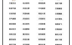 白雪陽(yáng)春是什么意思_近義詞_來(lái)源