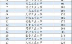 2024年合肥工業(yè)大學(xué)全國排名