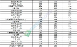 云南農(nóng)業(yè)大學2024年錄取分數(shù)線