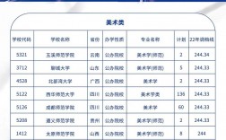 聯(lián)考240能上一本嗎(美術(shù)聯(lián)考240分算低嗎)