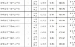 工作單位是什么意思(一般怎么填寫)