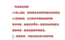 二消報名條件(消防工程師考試報名入口)