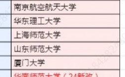 化學(xué)專業(yè)考研科目有哪些