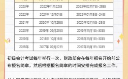初級會計一年有幾次報名時間