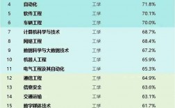 就業(yè)率高的50個專業(yè)