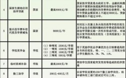 福州大學至誠學院學費