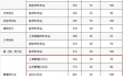 巢湖學院考研難度怎么樣？復試刷人厲害嗎？
