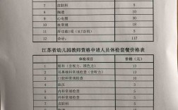 教師資格體檢費(fèi)用太貴了