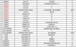 長安大學(xué)第五輪學(xué)科評估結(jié)果
