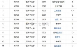 內(nèi)地對石河子大學(xué)態(tài)度