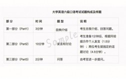 四級(jí)口語考不考有什么區(qū)別