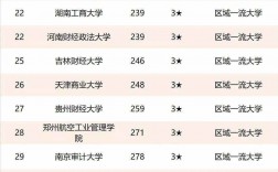 中國財經(jīng)類大學(xué)排名(2023年財經(jīng)類大學(xué)錄取分?jǐn)?shù)線)